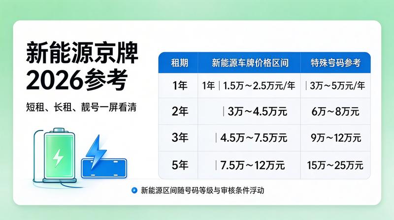 2026年北京车牌摇号新政解读