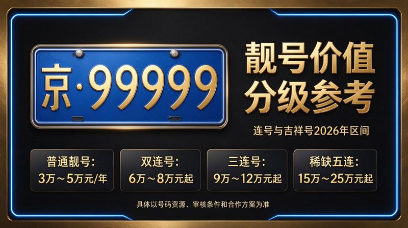 北京车指标评估大厅